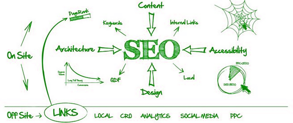 seo ссылки